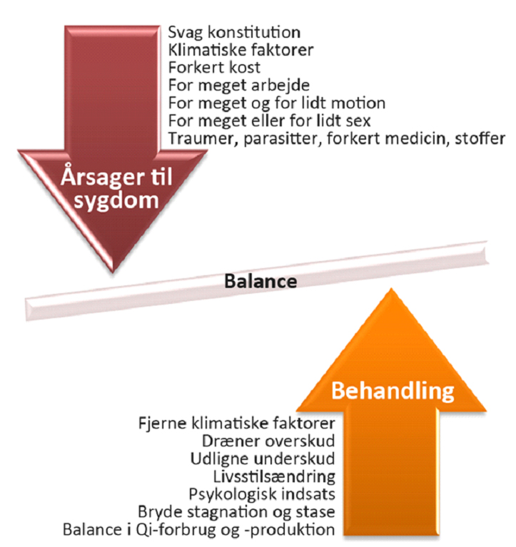 Balance er sundhed