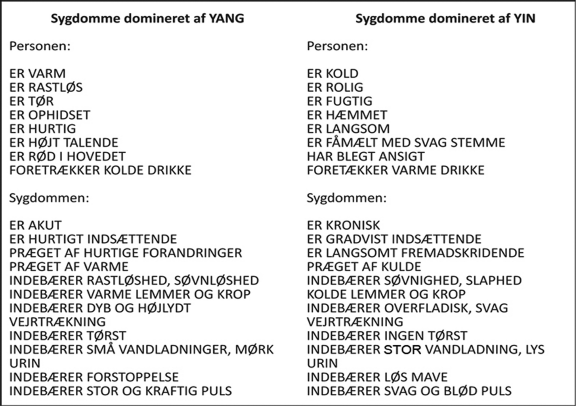 Yin og Yang relateret til sygdom