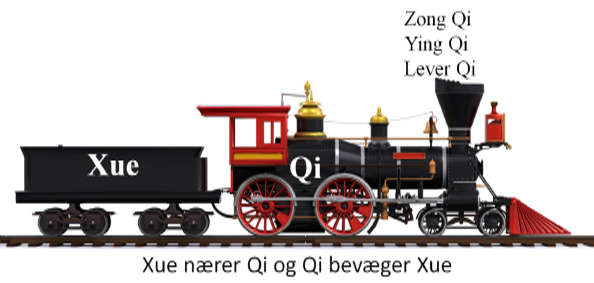Ying Qi (Nærende Qi)