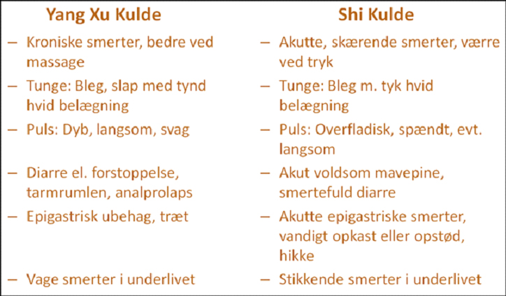 Fuld Kulde og tom Kulde